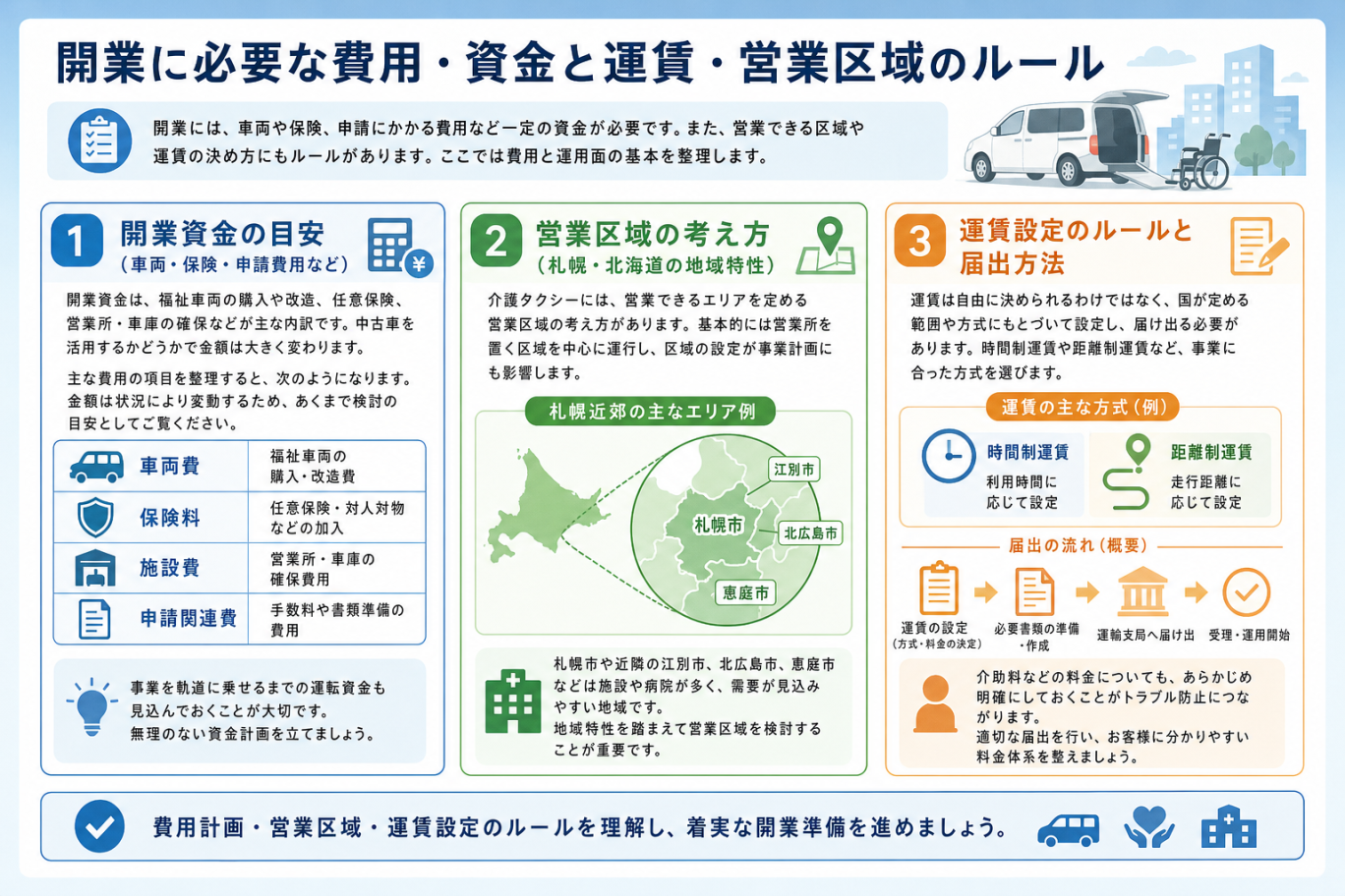 開業に必要な費用・資金と運賃・営業区域のルール